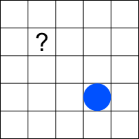 Illustration of a cell where we don't need to count neighbors
